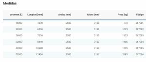 tabla depositos agua potable carat xxl