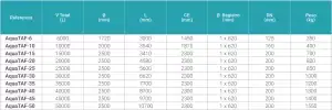 Fosa Estanca PRFV AquaTAF WATERTIGHT 1 AquaTAF WATERTIGHT tabla